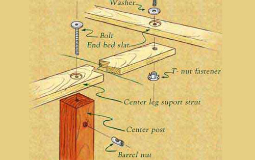 Center-leg construction detail