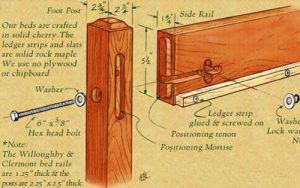 Illustration of bed bolt construction