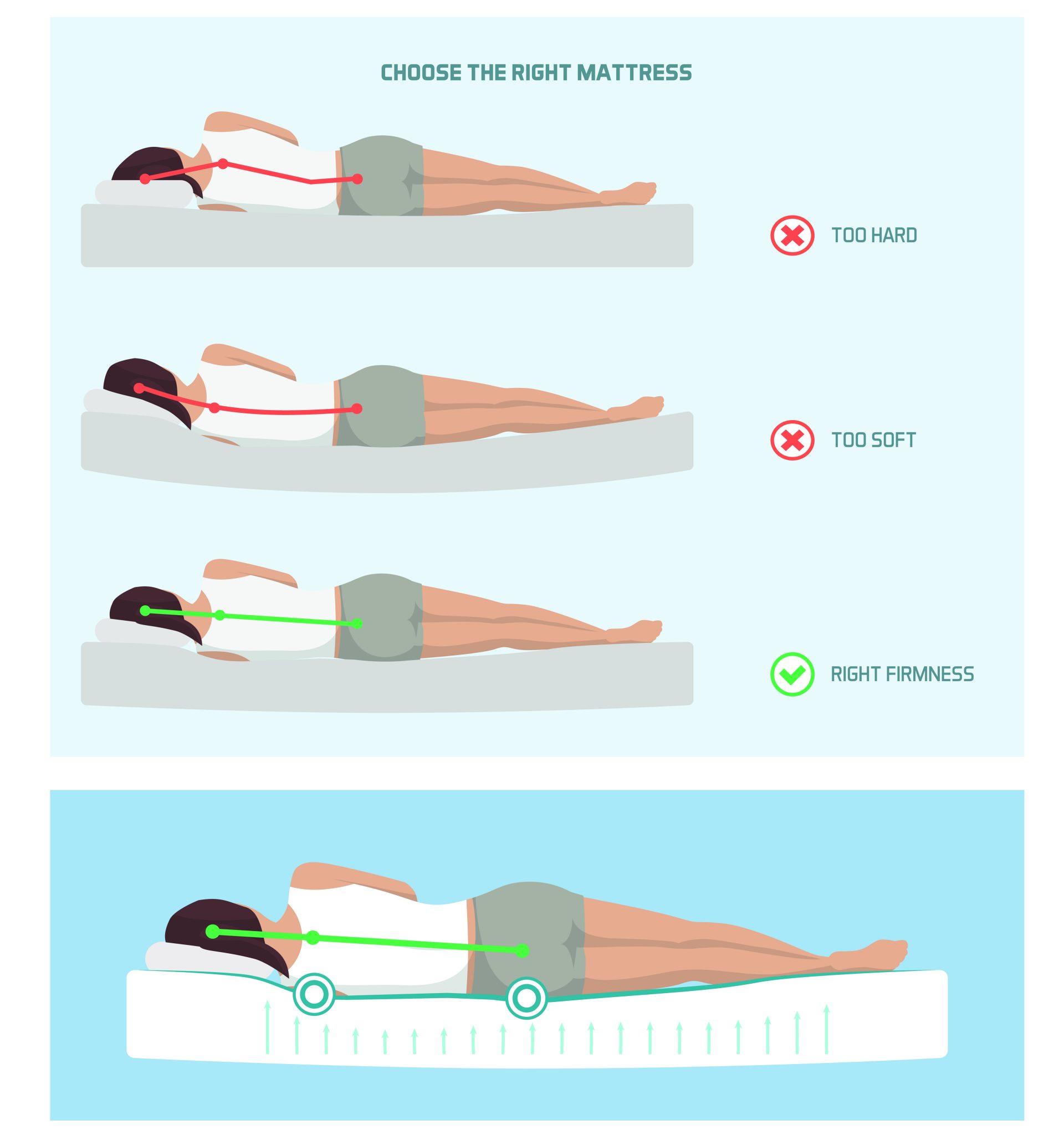 What makes a Good Mattress Scott Jordan Furniture, Inc.